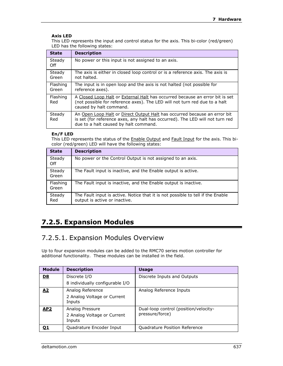 Expansion modules, Expansion modules overview, L expansion modules | E expansion modules | Delta RMC151 User Manual | Page 657 / 1221