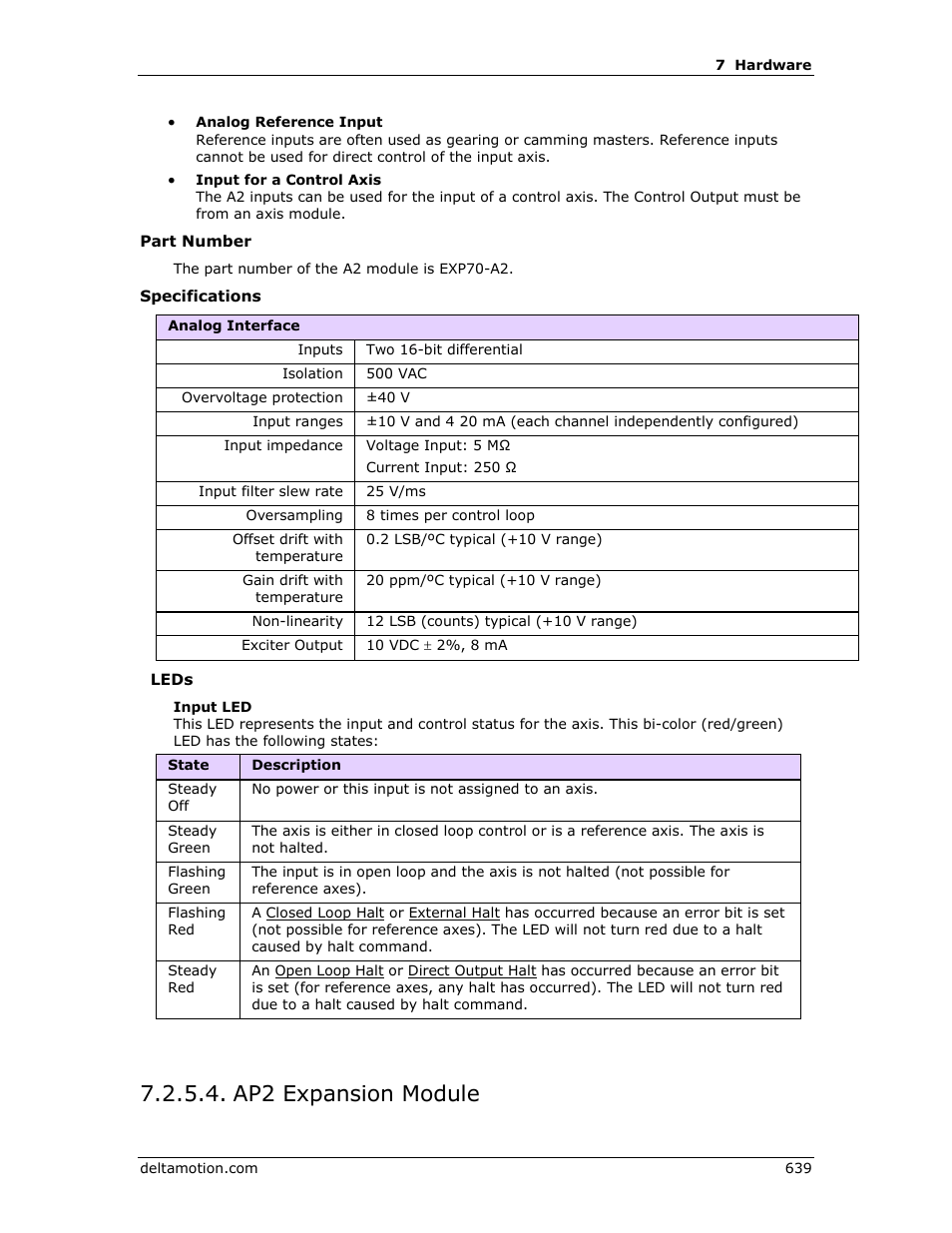 Ap2 expansion module | Delta RMC151 User Manual | Page 659 / 1221