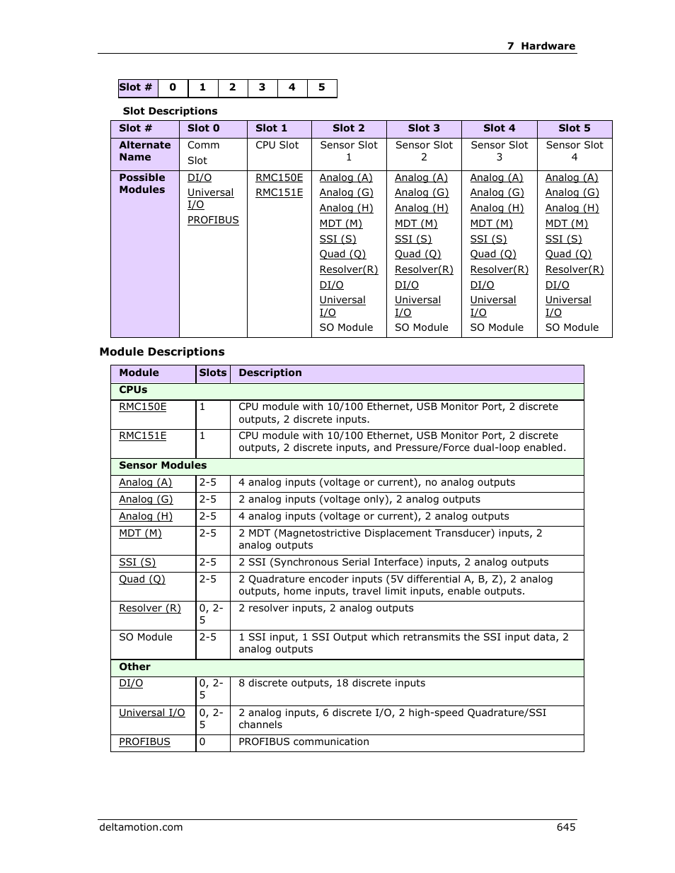 Delta RMC151 User Manual | Page 665 / 1221