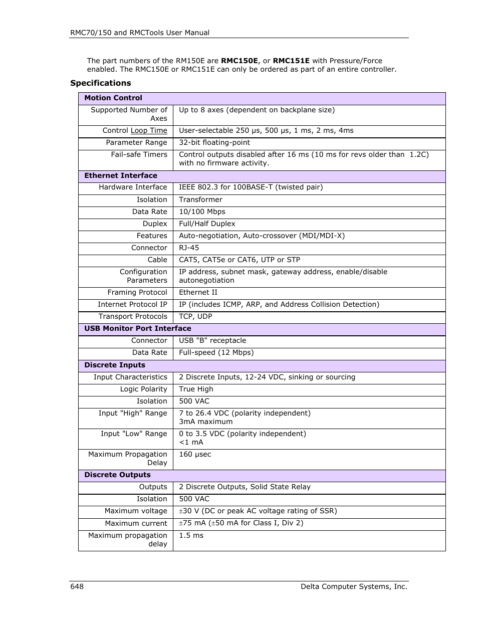 Delta RMC151 User Manual | Page 668 / 1221