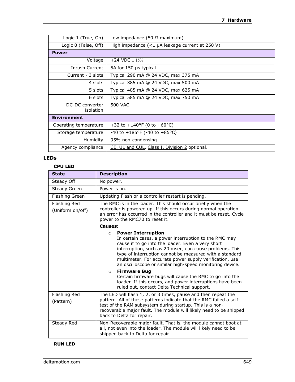 Delta RMC151 User Manual | Page 669 / 1221