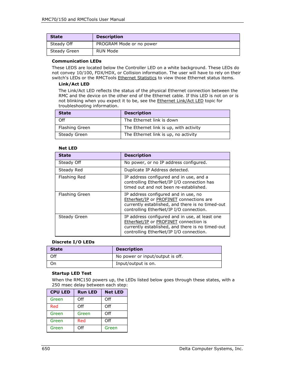 Delta RMC151 User Manual | Page 670 / 1221