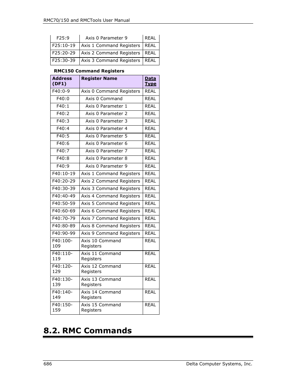 Rmc commands, E list of commands, Command list | Immediate, Commands, Non-immediate | Delta RMC151 User Manual | Page 706 / 1221