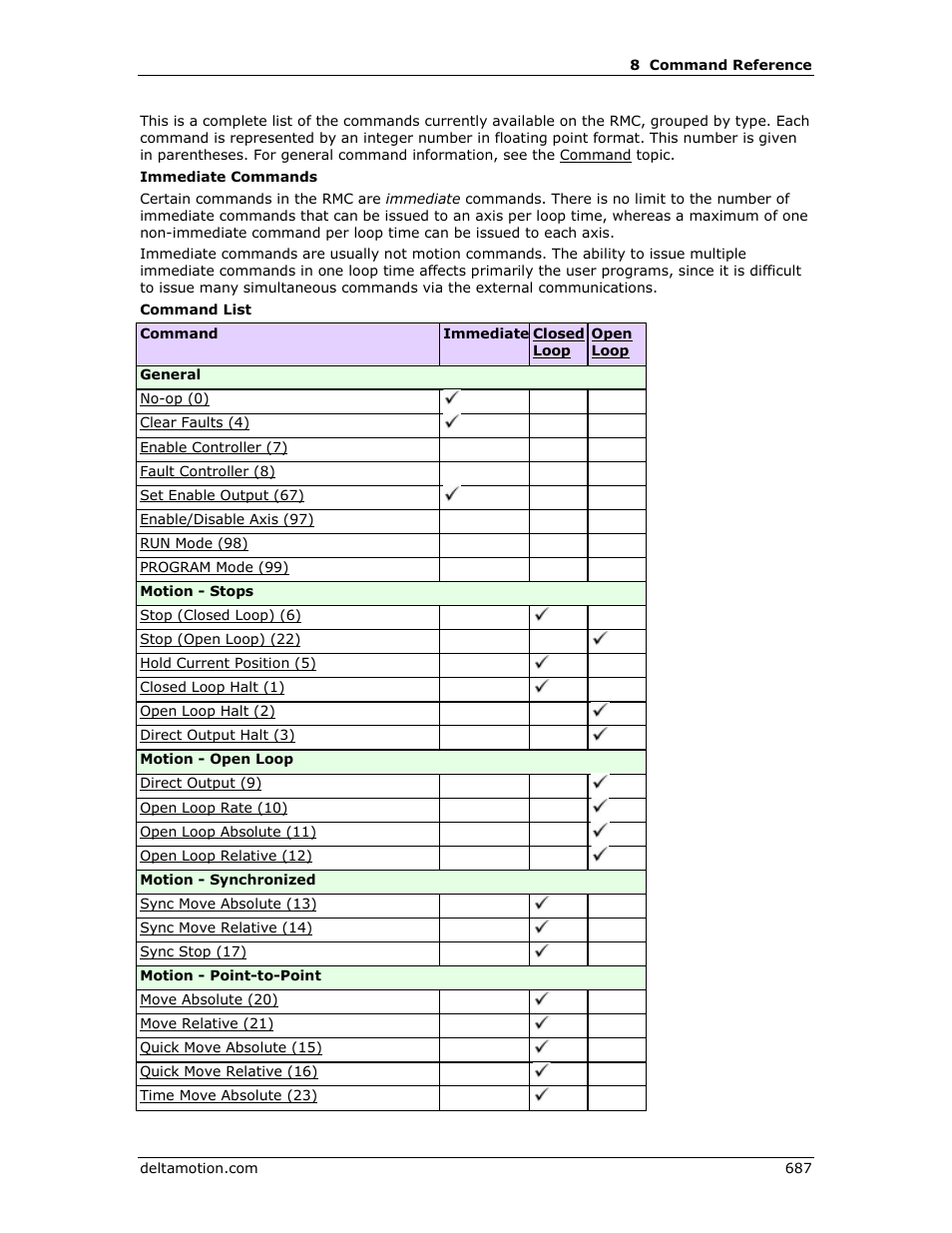 Delta RMC151 User Manual | Page 707 / 1221