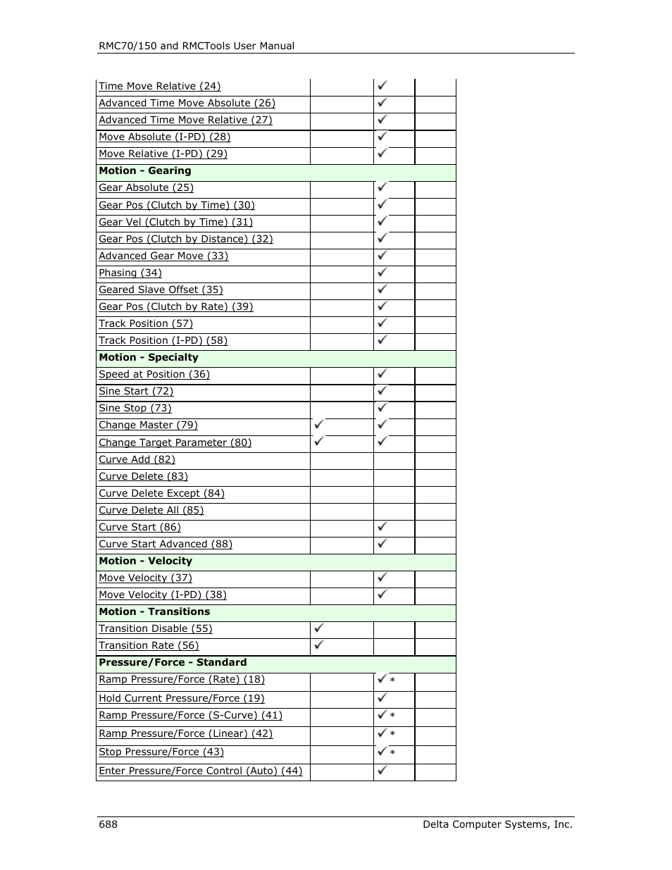 Delta RMC151 User Manual | Page 708 / 1221