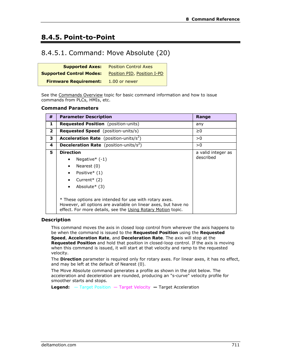 Point-to-point, Command: move absolute (20), Move absolute (20) | As move, Absolute (20), o, Move, Absolute (20), A move | Delta RMC151 User Manual | Page 731 / 1221