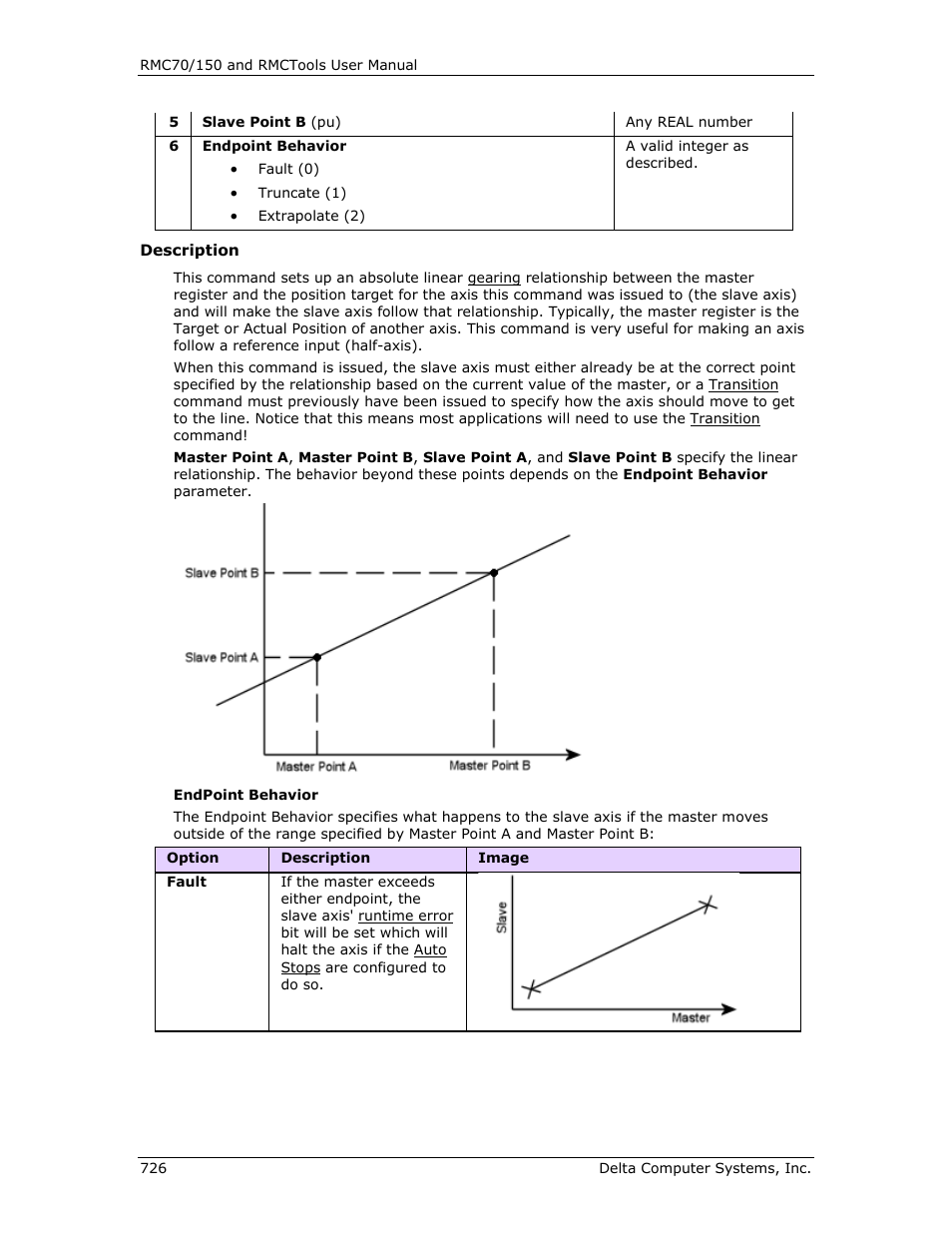 Delta RMC151 User Manual | Page 746 / 1221