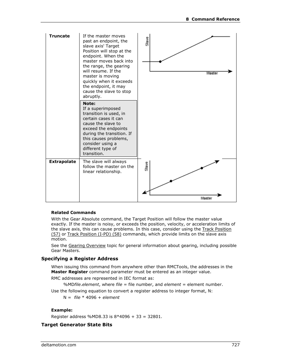 Delta RMC151 User Manual | Page 747 / 1221