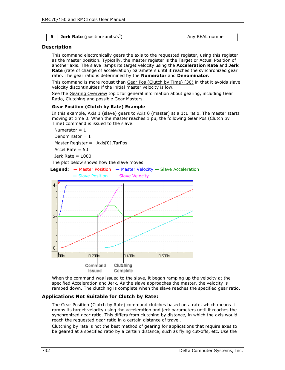Delta RMC151 User Manual | Page 752 / 1221