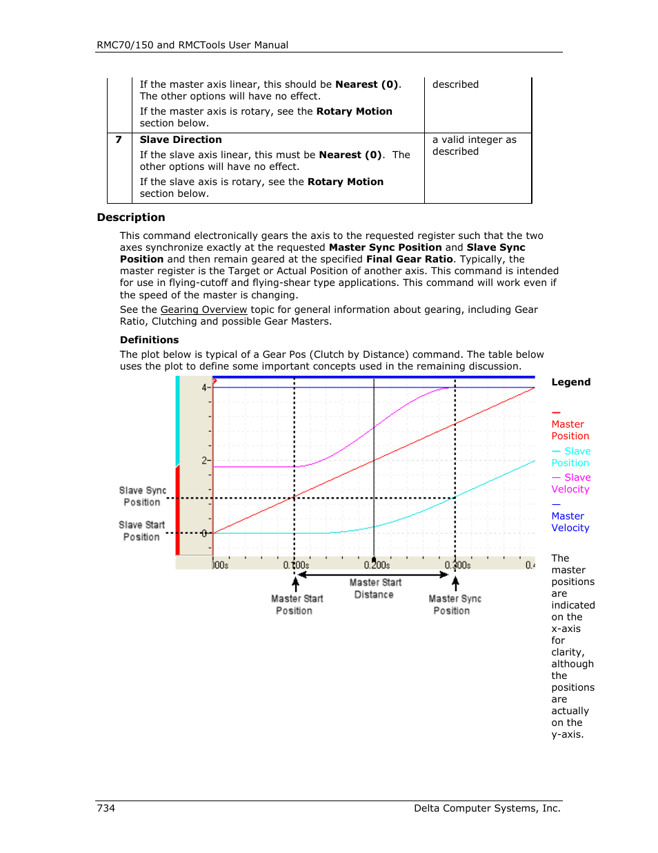 Delta RMC151 User Manual | Page 754 / 1221