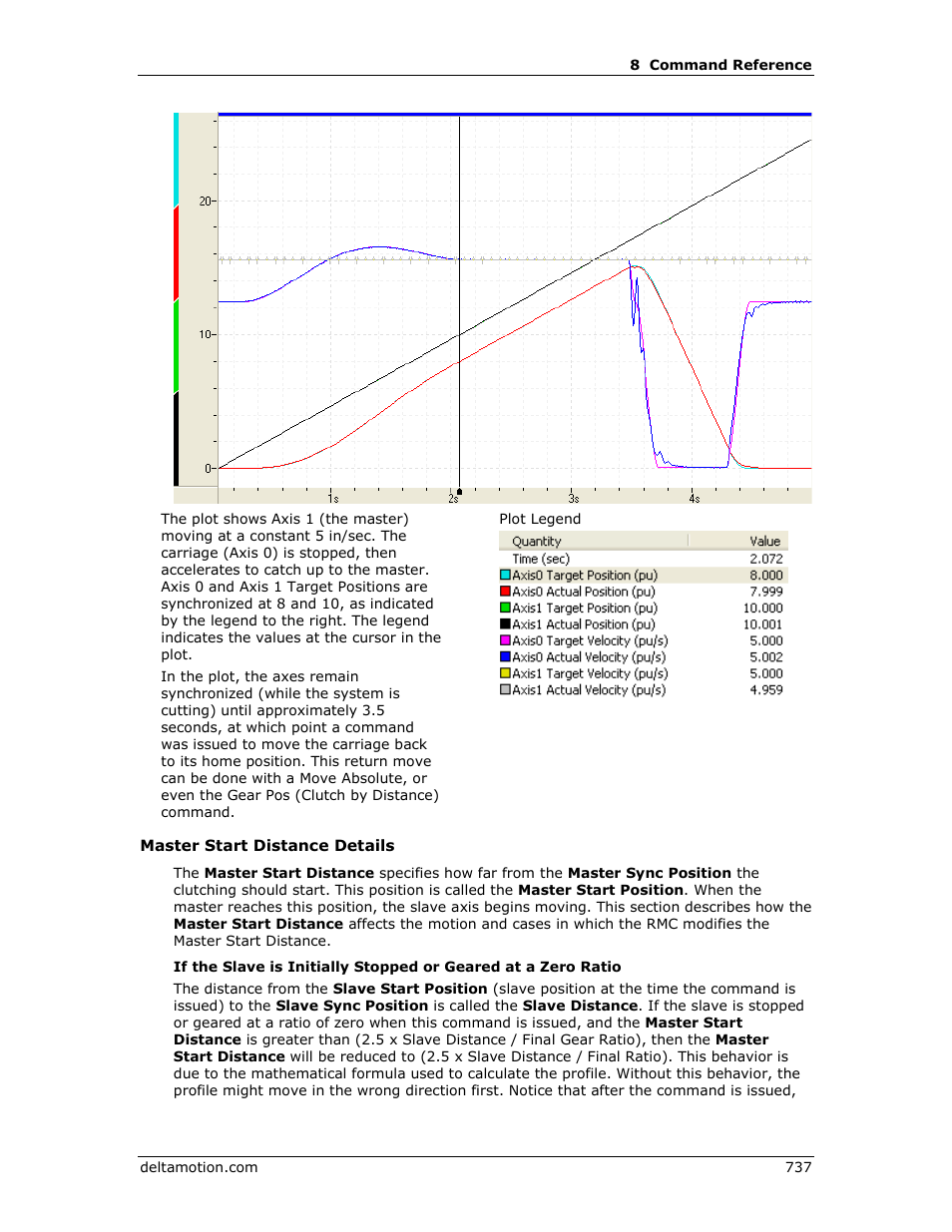 Delta RMC151 User Manual | Page 757 / 1221