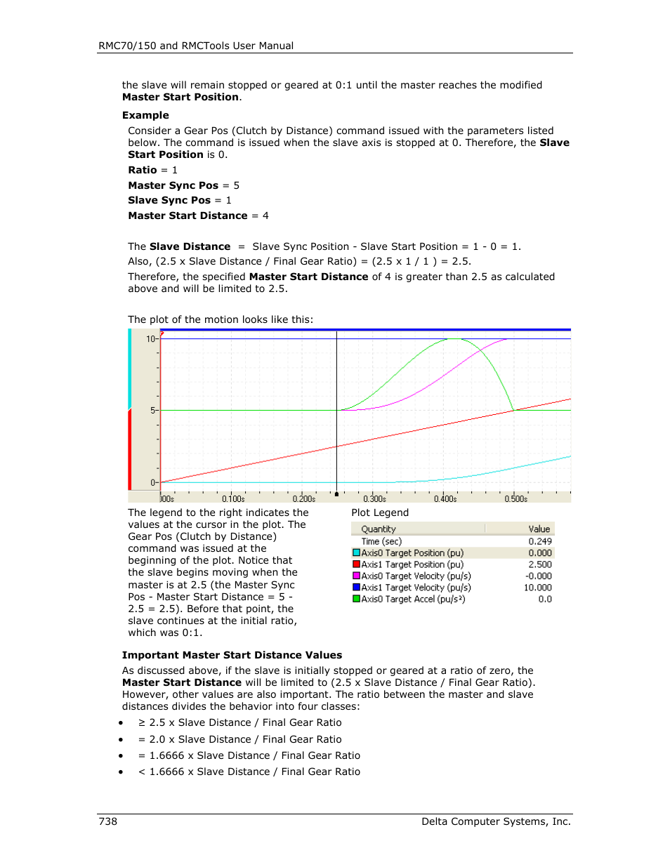 Delta RMC151 User Manual | Page 758 / 1221