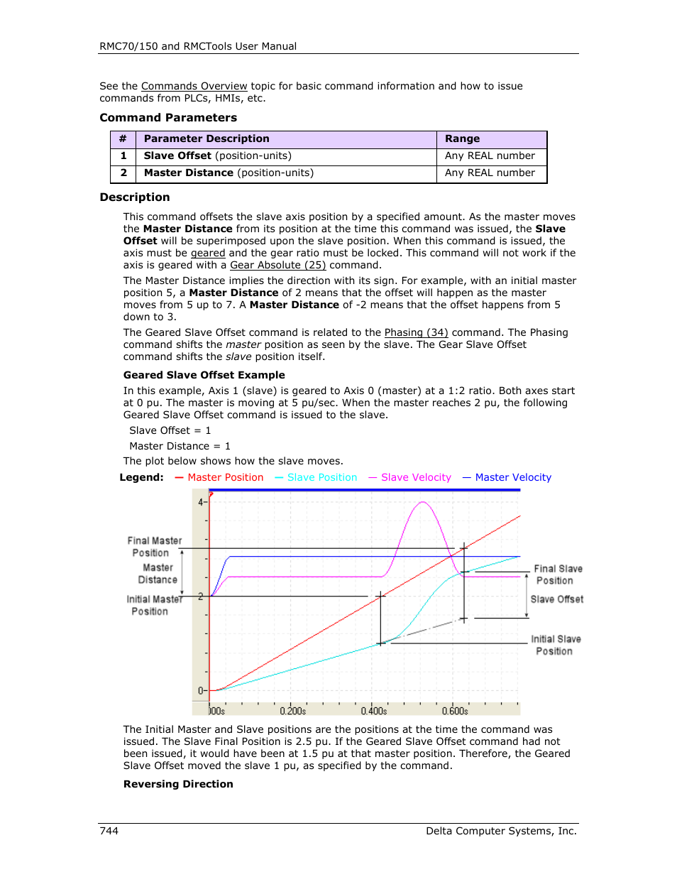 Delta RMC151 User Manual | Page 764 / 1221