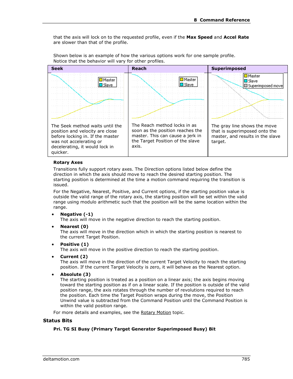 Delta RMC151 User Manual | Page 805 / 1221