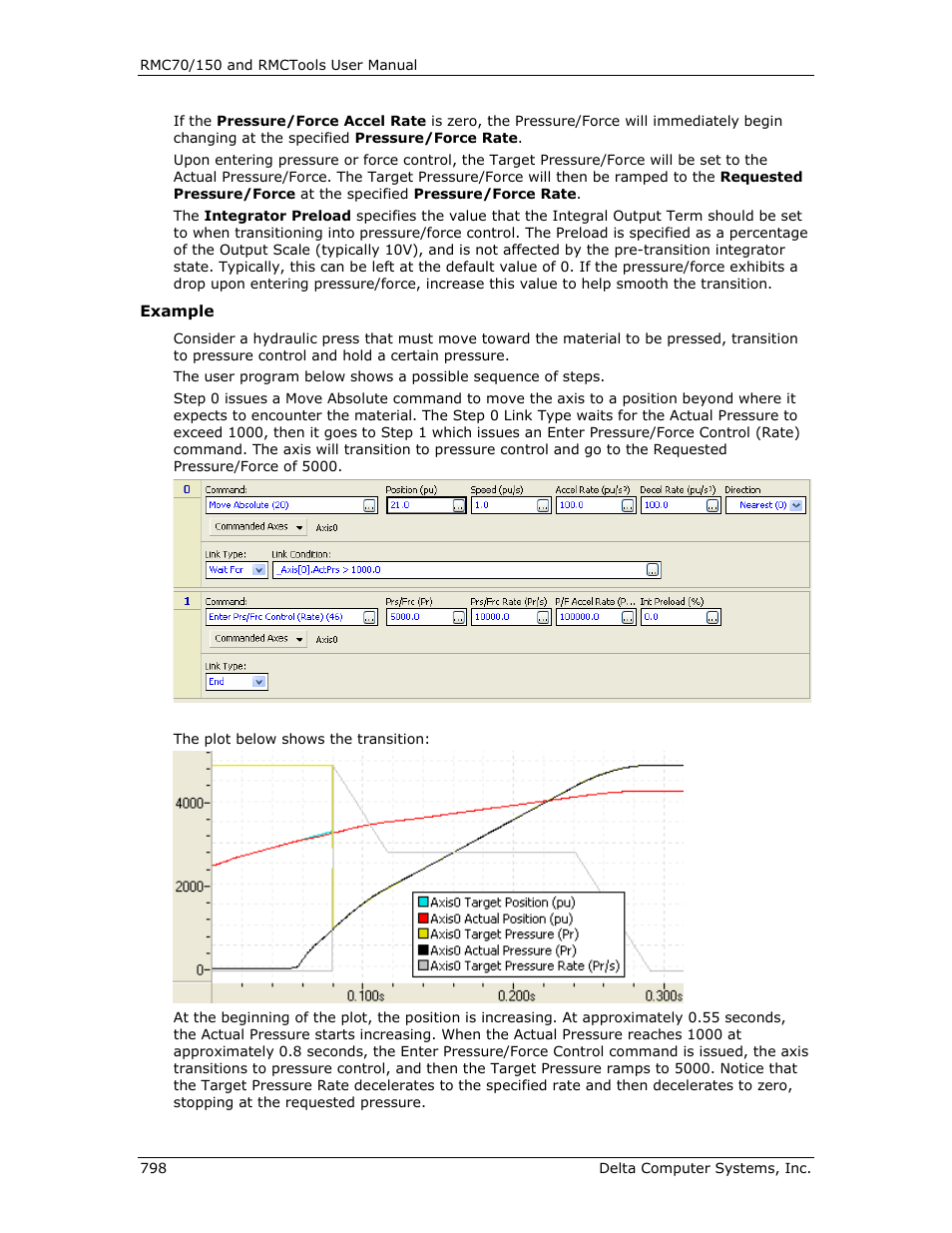 Delta RMC151 User Manual | Page 818 / 1221