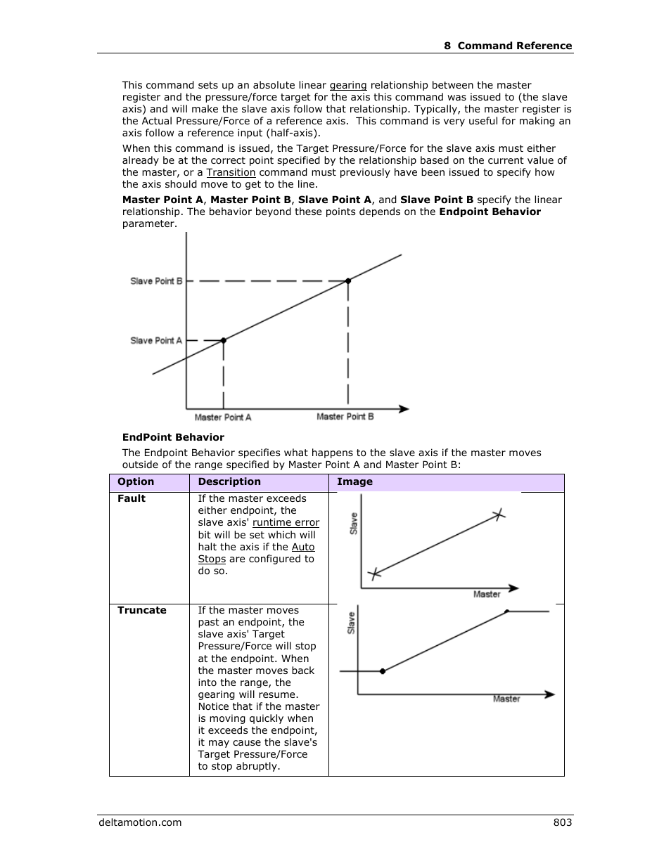 Delta RMC151 User Manual | Page 823 / 1221