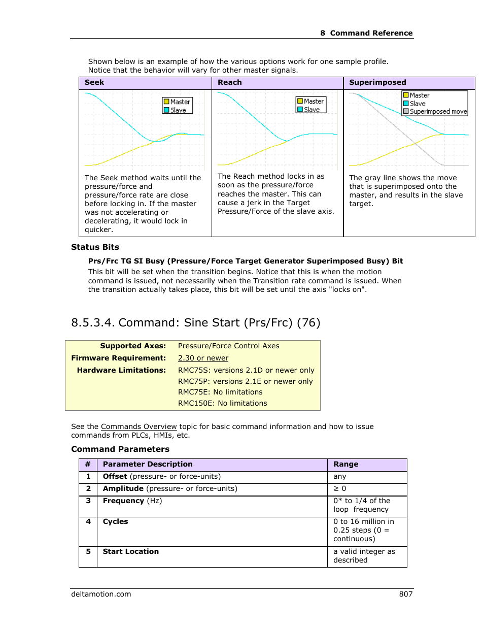 Command: sine start (prs/frc) (76), Sine start (prs/frc) (76), Sine start (prs/frc) | Sine start, Prs/frc) (76) | Delta RMC151 User Manual | Page 827 / 1221