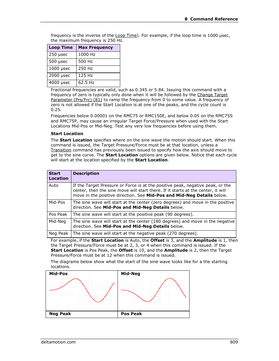 Delta RMC151 User Manual | Page 829 / 1221