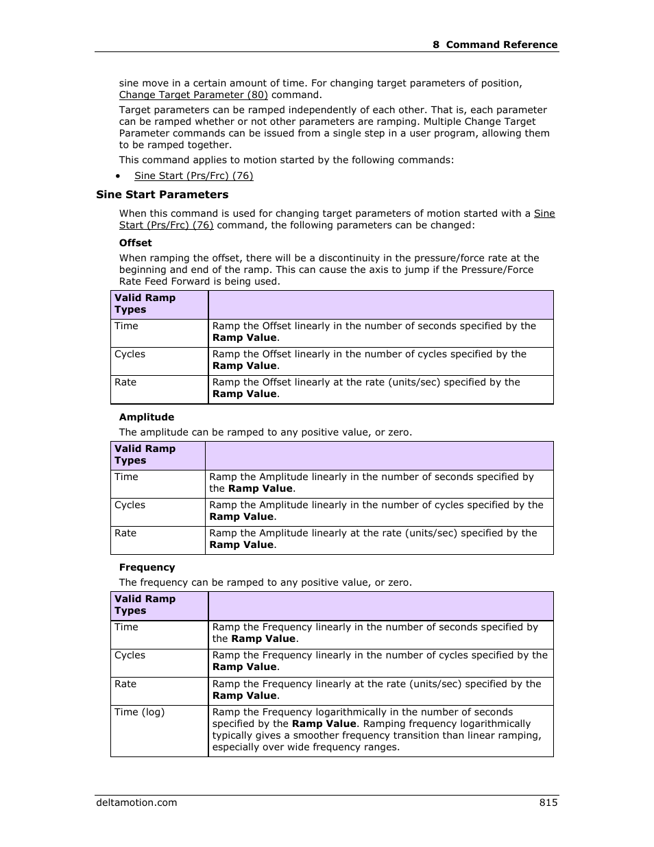 Delta RMC151 User Manual | Page 835 / 1221