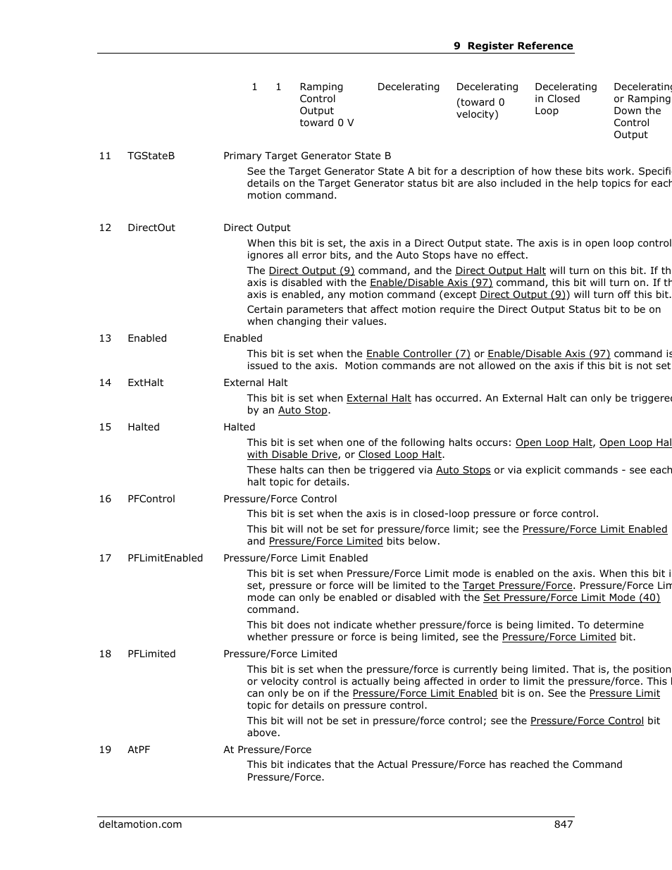 Enabled, E direct, Output | External halt, Halted, Direct output, Pressure/force control, E at, Pressure/force, Direct output status bit | Delta RMC151 User Manual | Page 867 / 1221