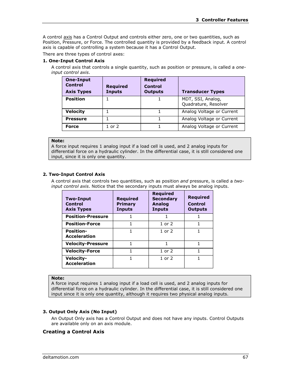 Delta RMC151 User Manual | Page 87 / 1221