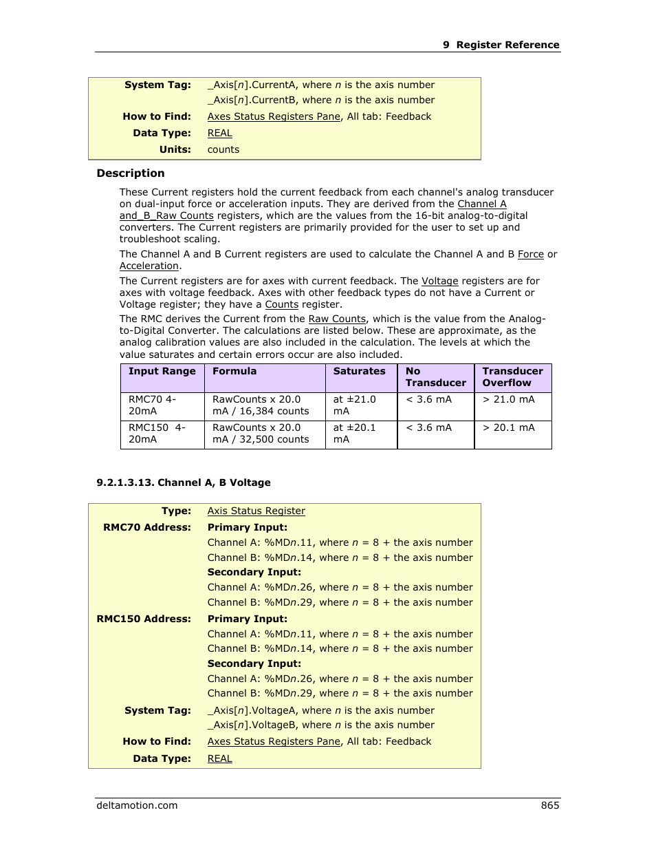 Channel a, b voltage, Channel a voltage, Channel b voltage | Delta RMC151 User Manual | Page 885 / 1221