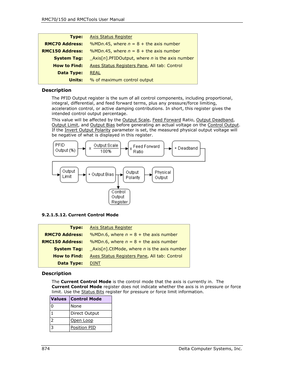 Current control mode, E current control mode | Delta RMC151 User Manual | Page 894 / 1221