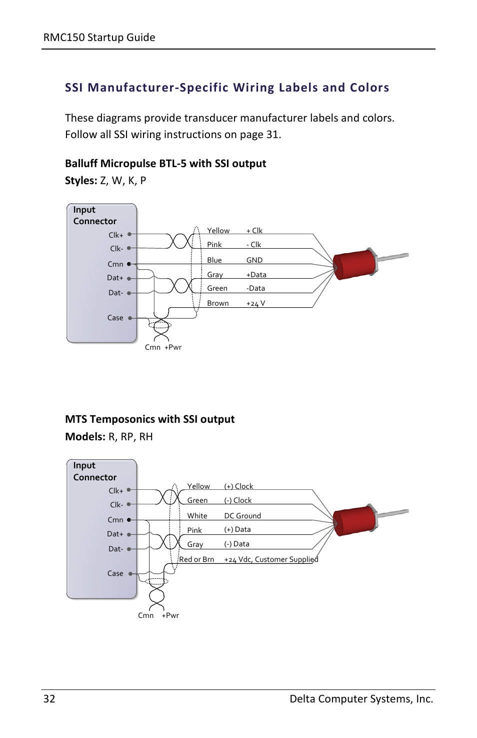 Ssi manufacturer-specific wiring labels and colors, Rmc150 startup guide, Mts temposonics with ssi output models: r, rp, rh | 32 delta computer systems, inc | Delta RMC151 User Manual | Page 34 / 44