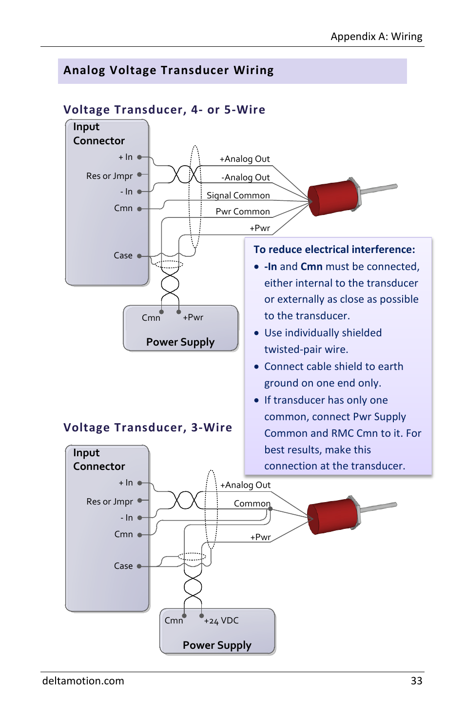 Analog voltage transducer wiring, Voltage transducer, 4- or 5-wire, Voltage transducer, 3-wire | Delta RMC151 User Manual | Page 35 / 44