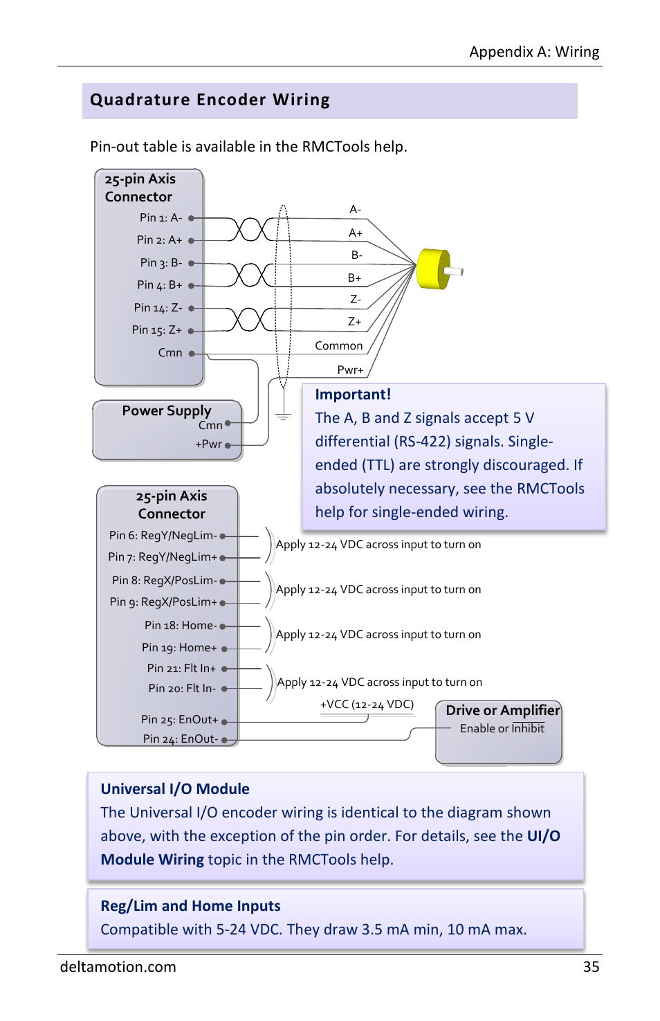 Quadrature encoder wiring | Delta RMC151 User Manual | Page 37 / 44