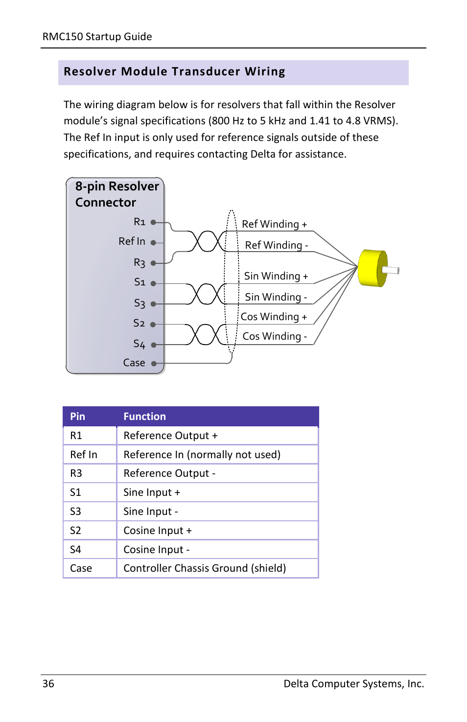 Resolver module transducer wiring, Pin resolver connector | Delta RMC151 User Manual | Page 38 / 44