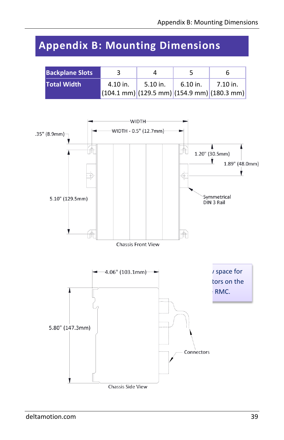 Appendix b: mounting dimensions | Delta RMC151 User Manual | Page 41 / 44