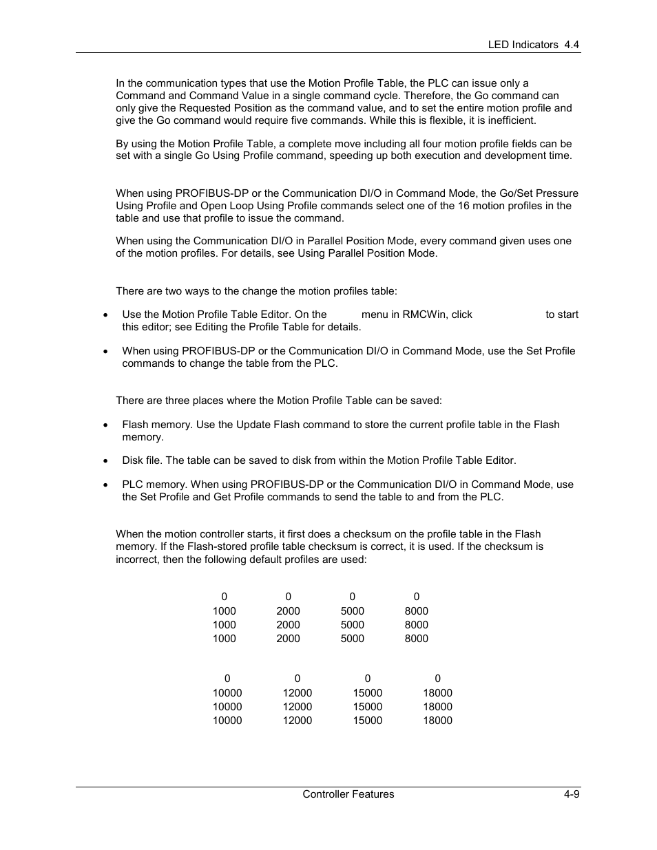 Delta RMC101 User Manual | Page 195 / 951