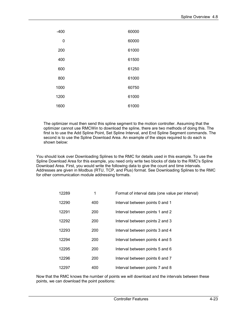 Delta RMC101 User Manual | Page 209 / 951