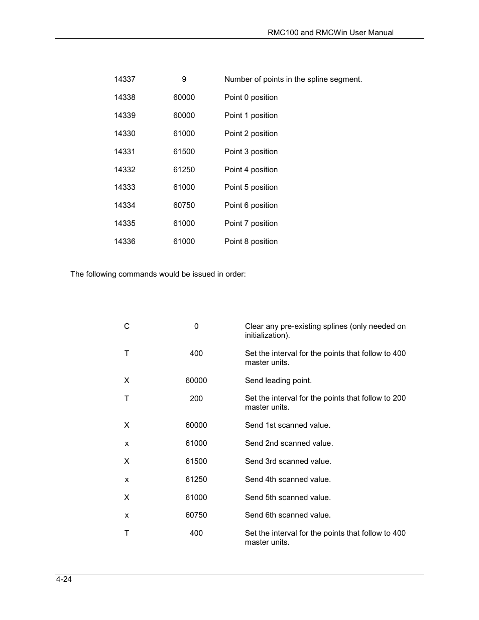 Delta RMC101 User Manual | Page 210 / 951