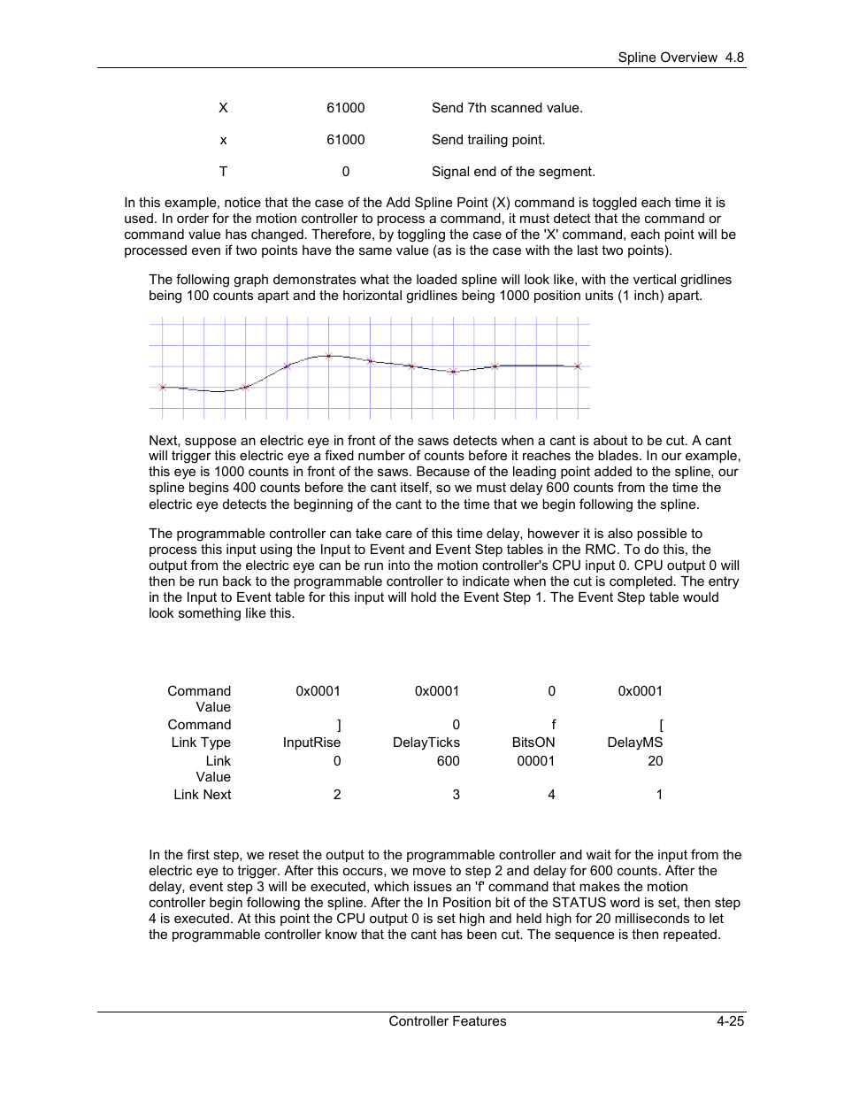 Delta RMC101 User Manual | Page 211 / 951