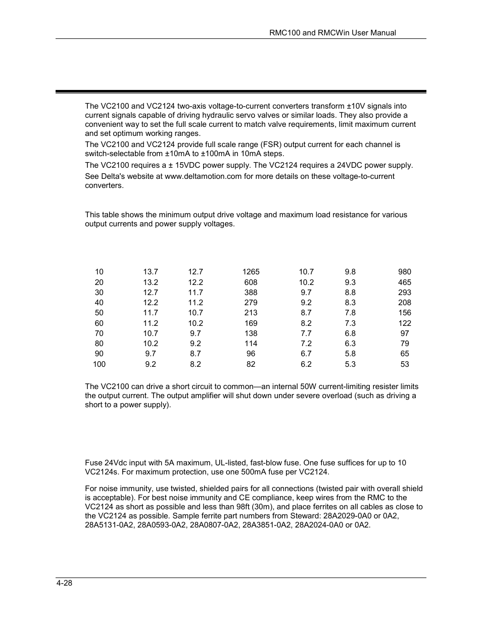 Vc2100 and vc2124 voltage-to-current converters | Delta RMC101 User Manual | Page 214 / 951