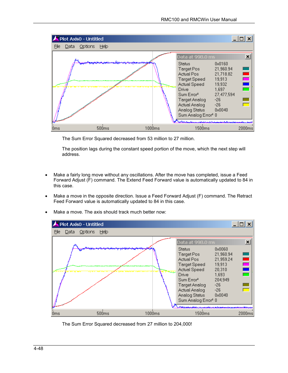 Delta RMC101 User Manual | Page 234 / 951