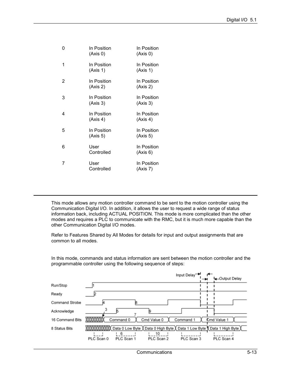 Using command mode, Using command mode -13, 3 using command mode | Delta RMC101 User Manual | Page 263 / 951