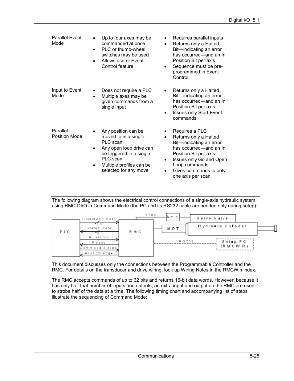 Delta RMC101 User Manual | Page 275 / 951