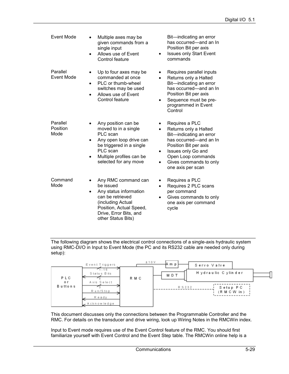 Delta RMC101 User Manual | Page 279 / 951