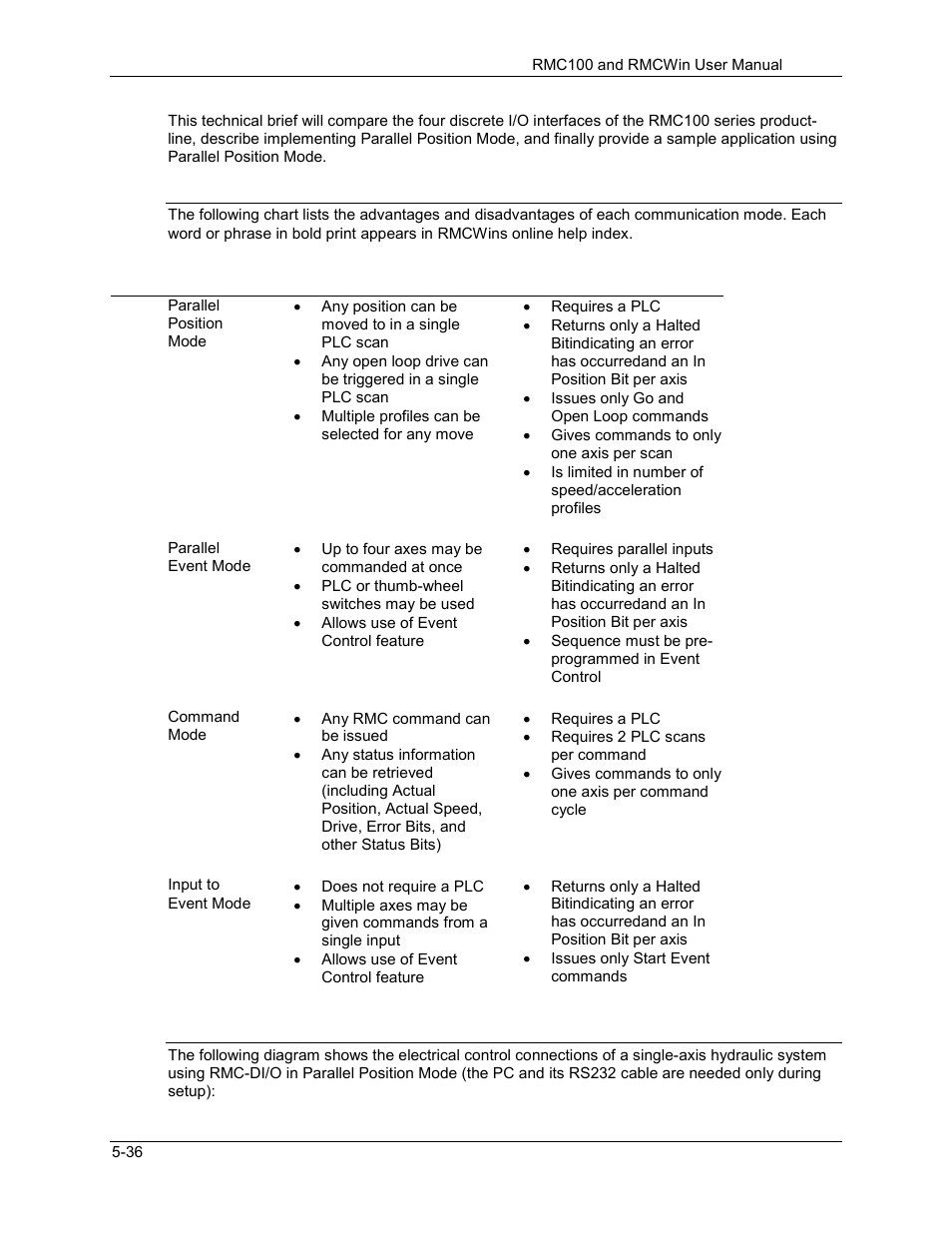 Delta RMC101 User Manual | Page 286 / 951