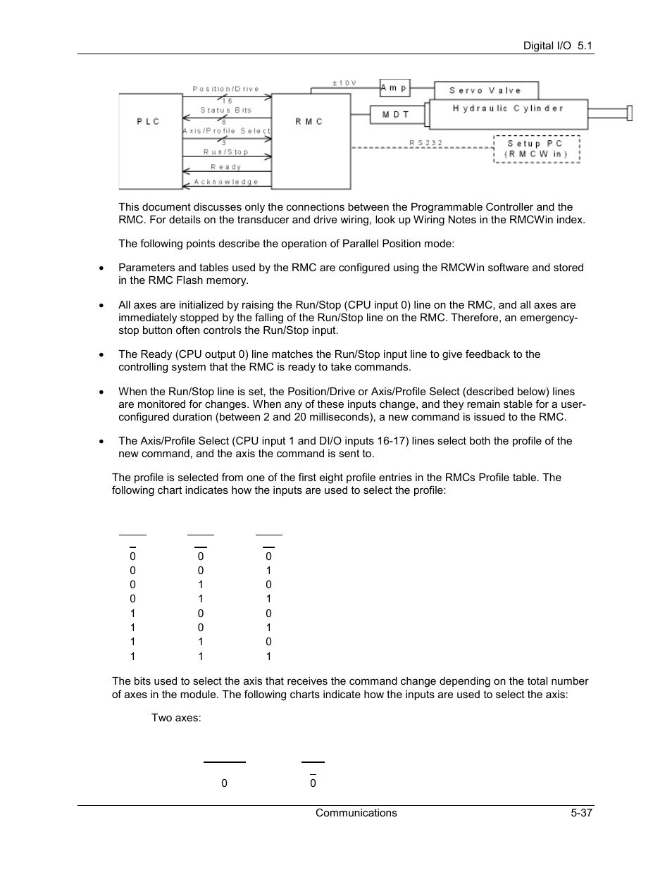 Delta RMC101 User Manual | Page 287 / 951