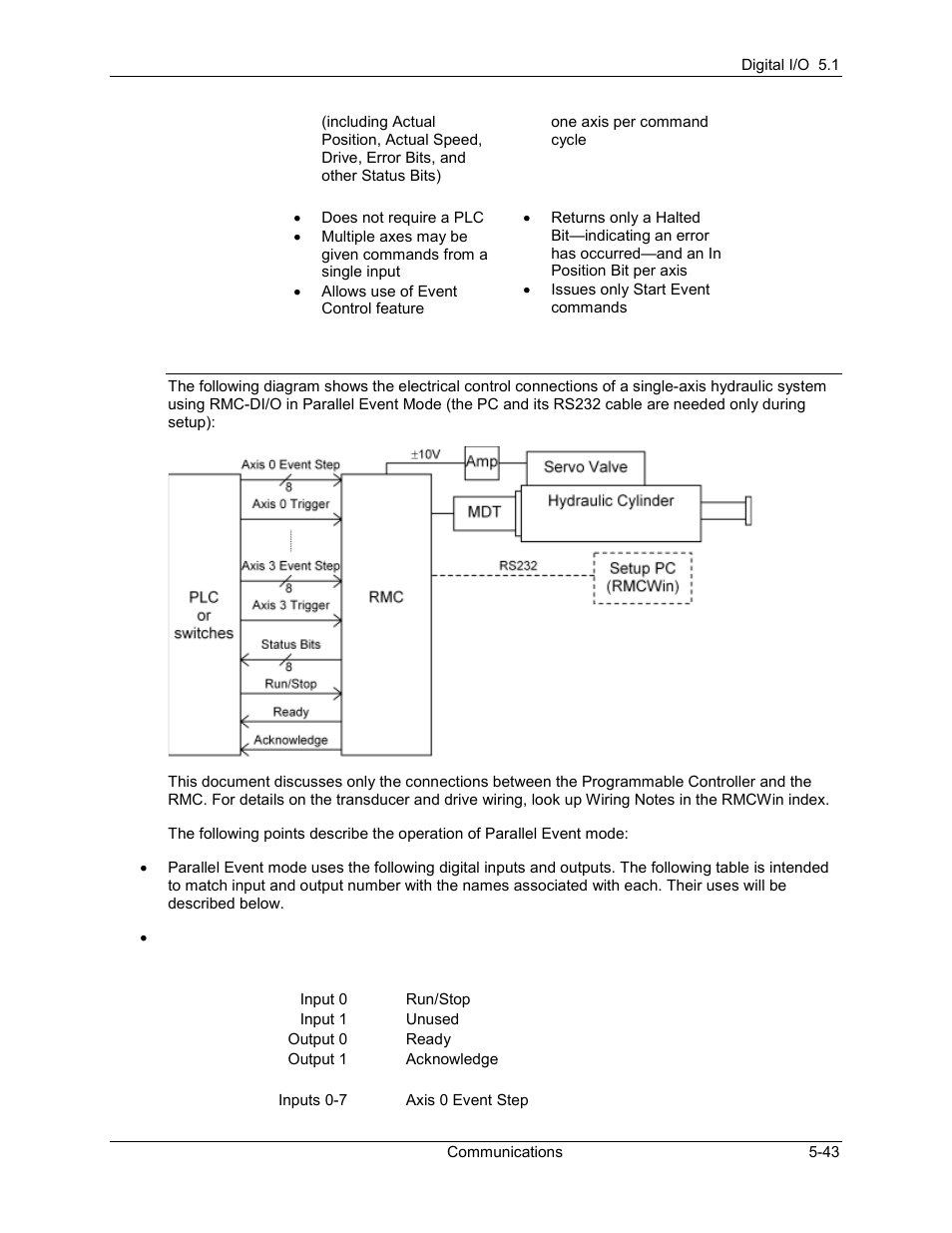 Delta RMC101 User Manual | Page 293 / 951