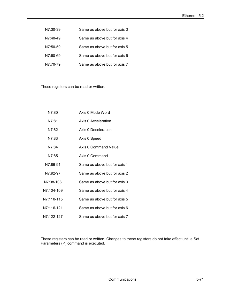 Delta RMC101 User Manual | Page 321 / 951