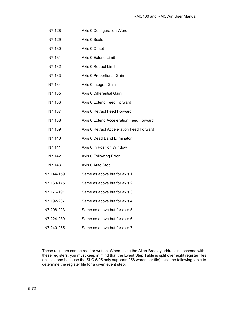 Delta RMC101 User Manual | Page 322 / 951