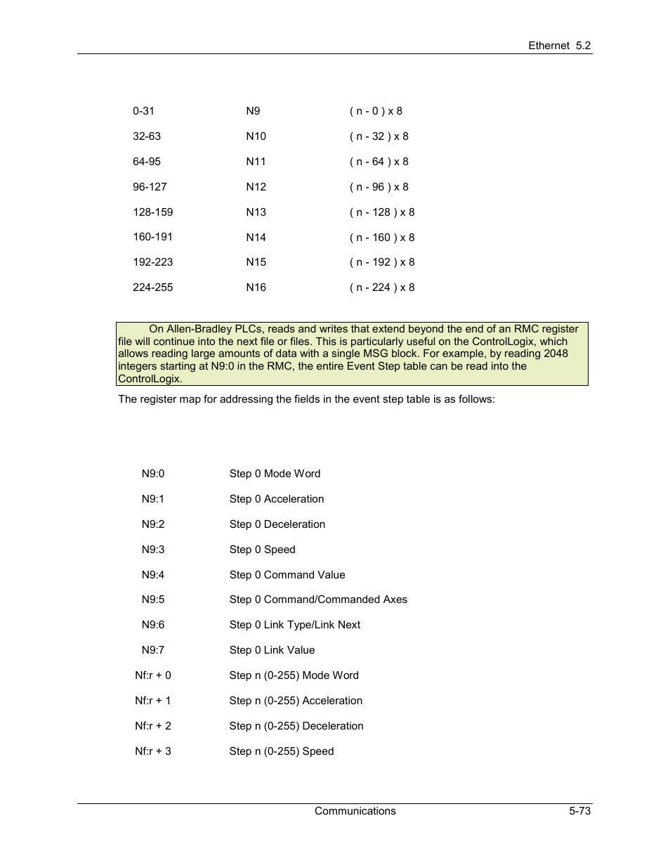 Delta RMC101 User Manual | Page 323 / 951