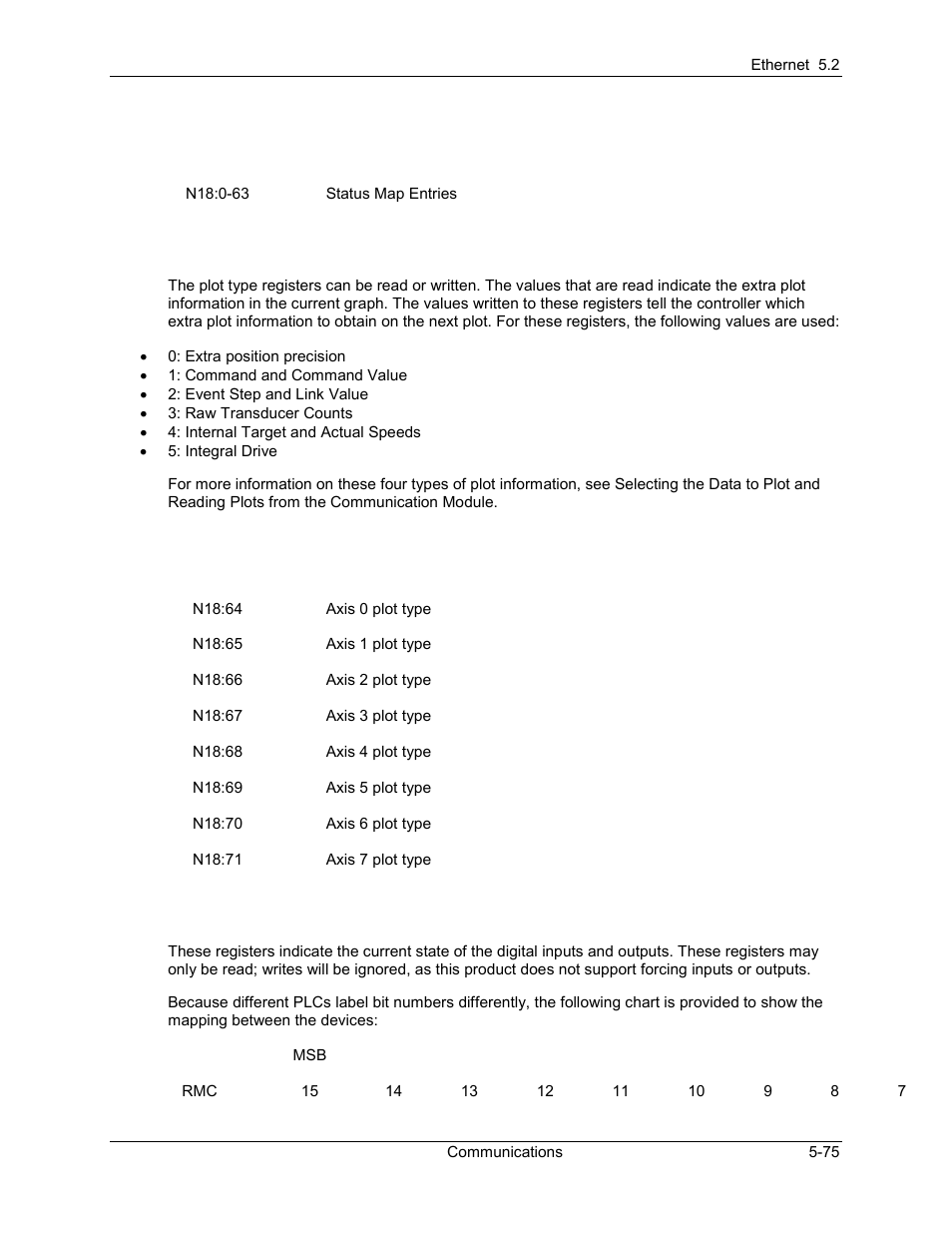 Delta RMC101 User Manual | Page 325 / 951