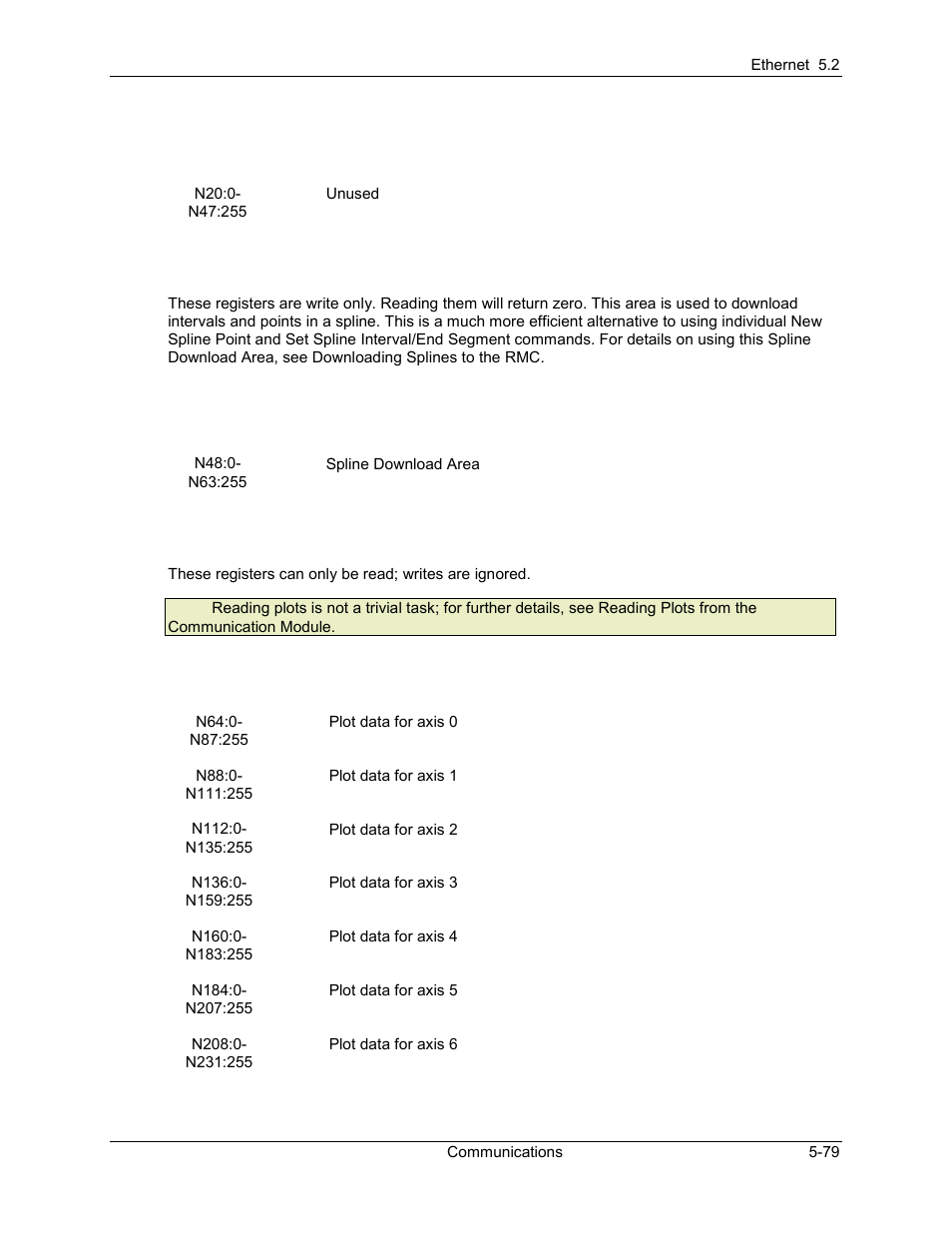 Delta RMC101 User Manual | Page 329 / 951