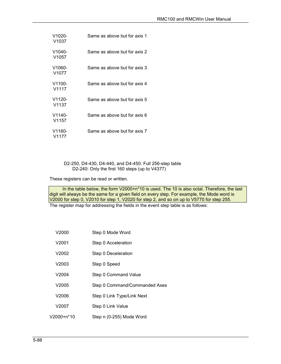 Delta RMC101 User Manual | Page 338 / 951